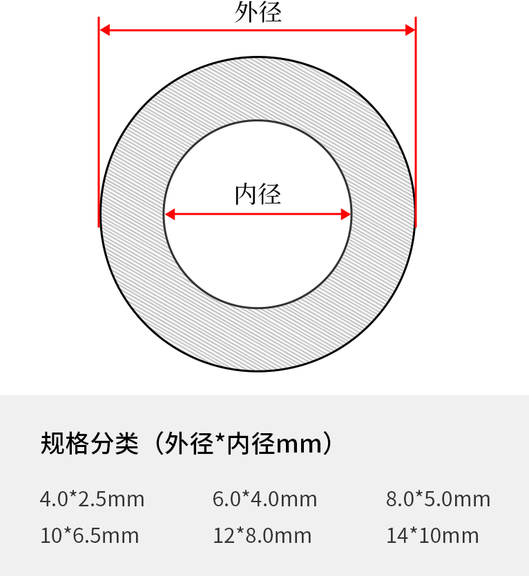 PU管