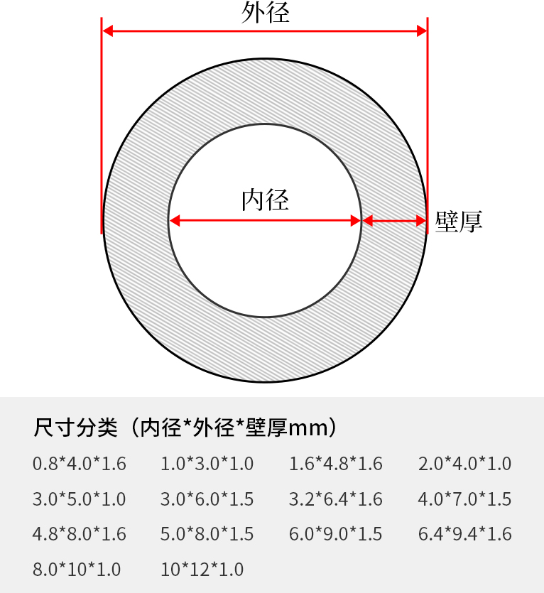 硅胶管